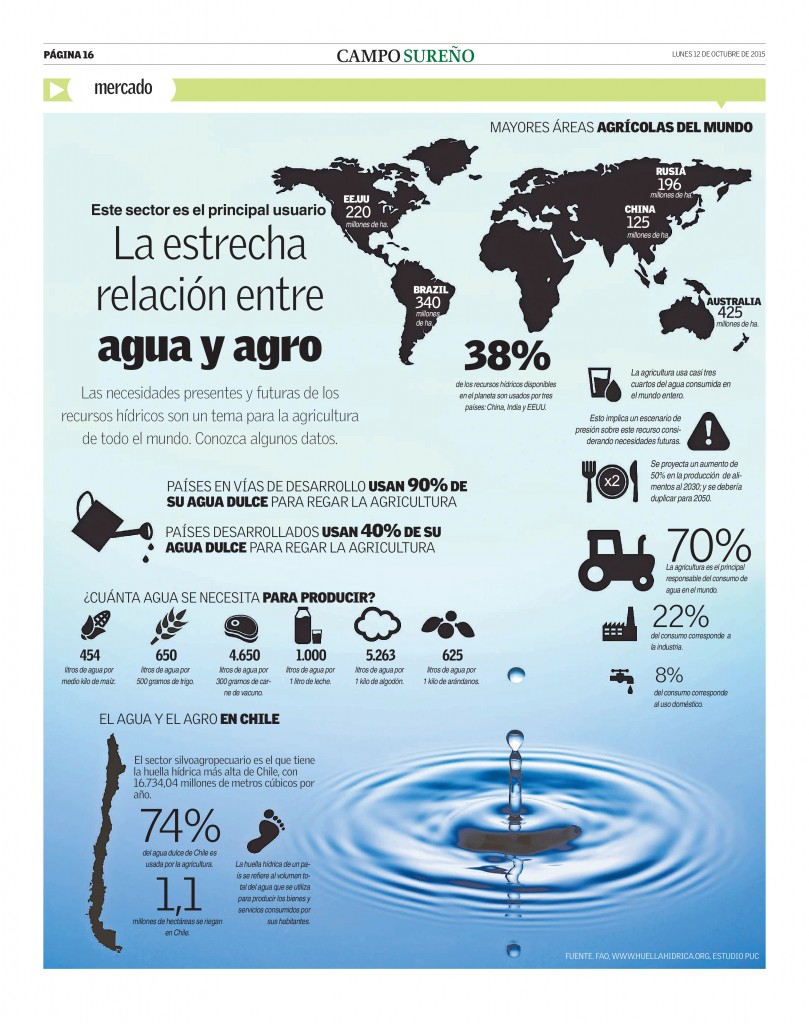 INFO AGUA