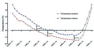 grafico 2